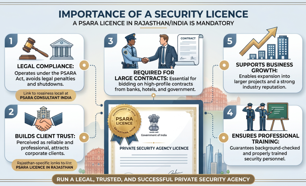 Security Licence
