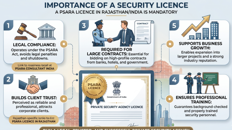 Security Licence